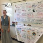 student presenting in classroom