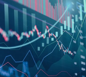 Financial market graphs