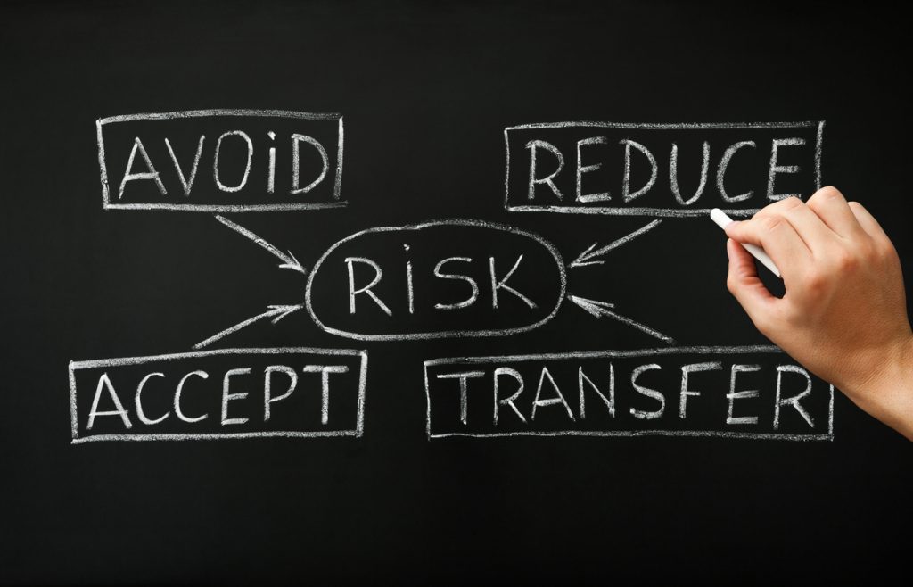 Hand drawing Risk management flow chart on chalkboard with words "Risk. Avoid. Accept. Reduce. Transfer"